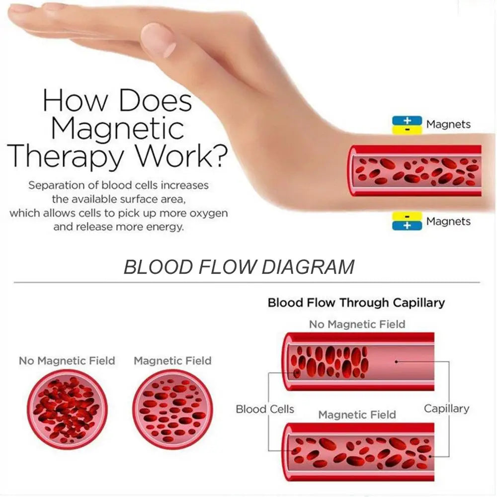 Magnetic Therapy Bracelet